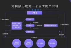 短视频怎么盈利,短视频盈利模式解析